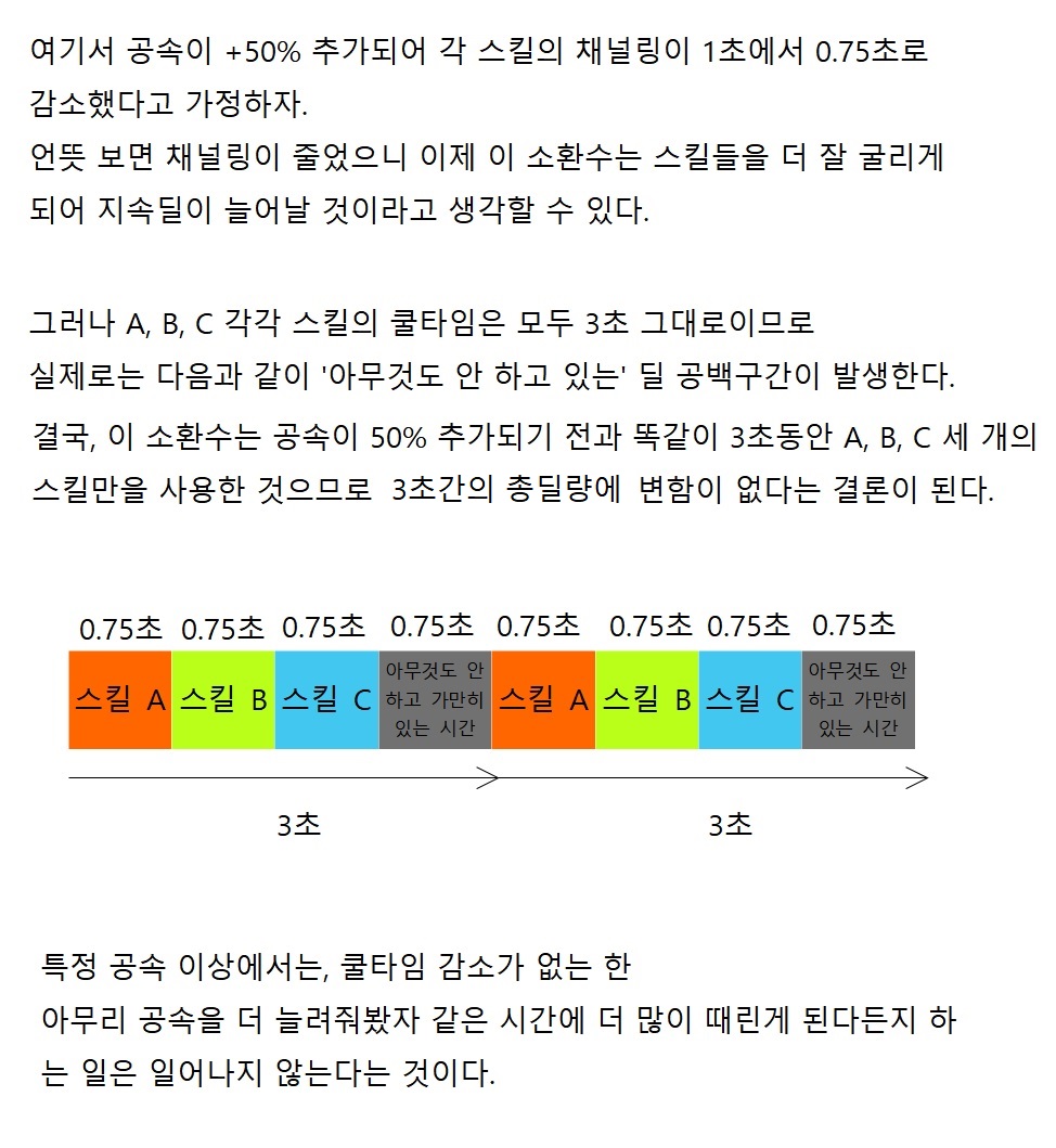 액션쾌감!!! 던전앤파이터!