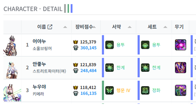[공략] 던파 플랜디