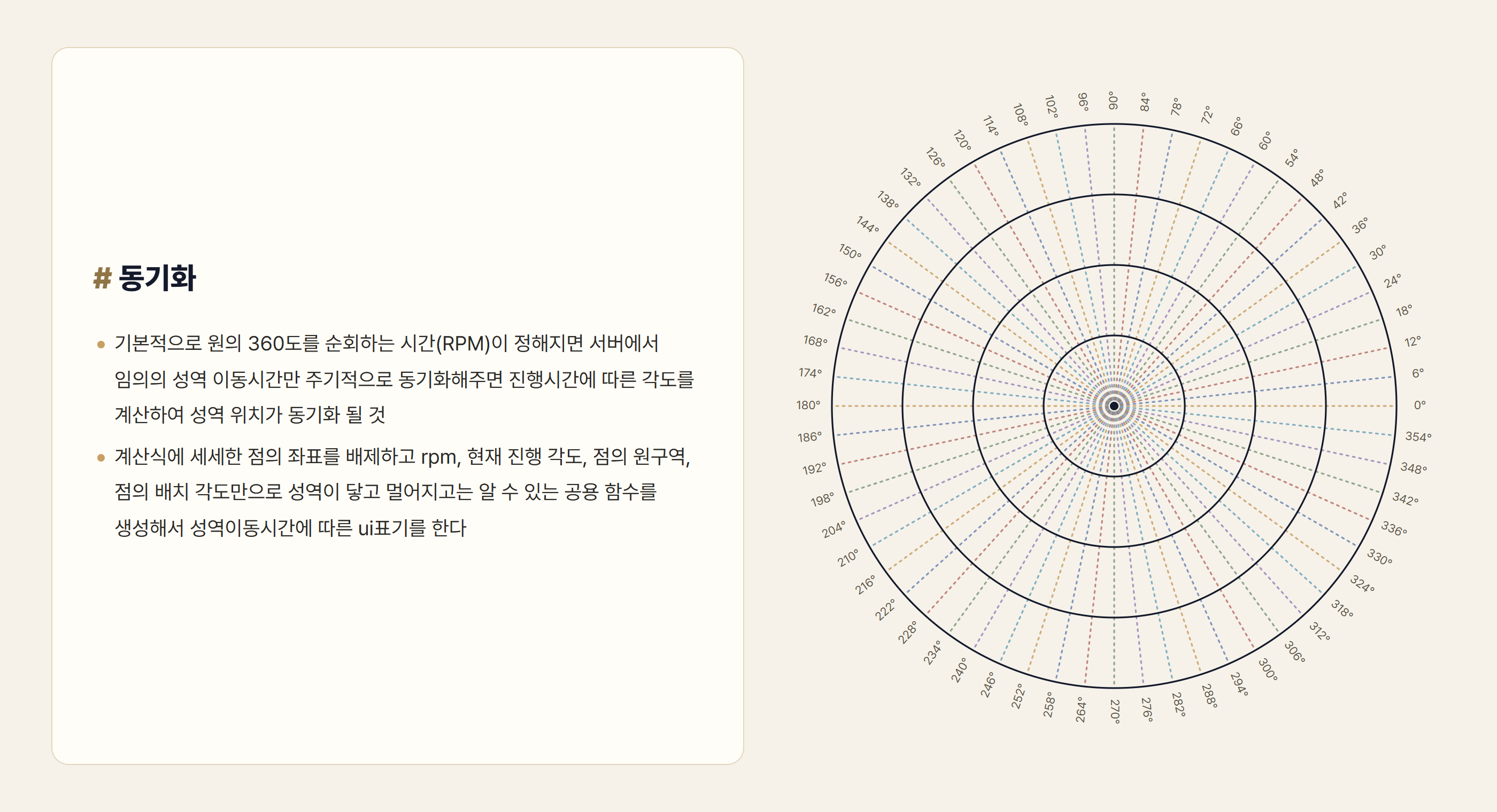 실제 성역 관련 아이디어 개발 기획서 페이지를 매거진 이미지화했습니다