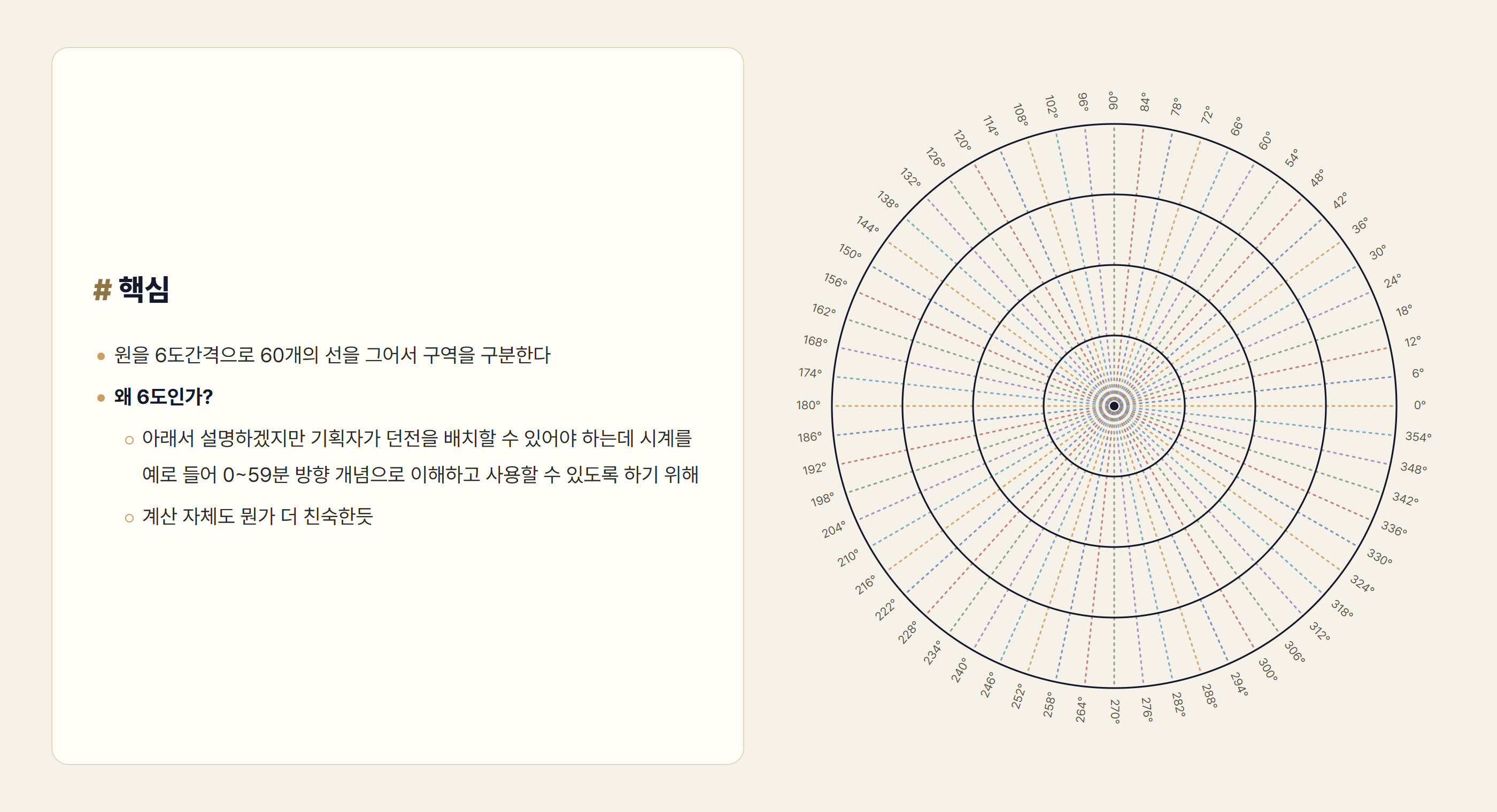 실제 성역 관련 아이디어 개발 기획서 페이지를 매거진 이미지화했습니다