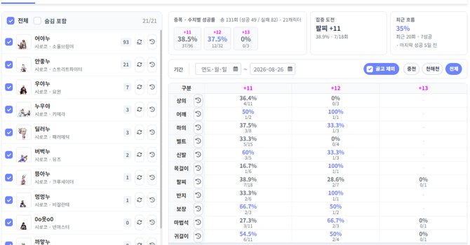 [정보] 모험단 관리 웹서비스 플랜디