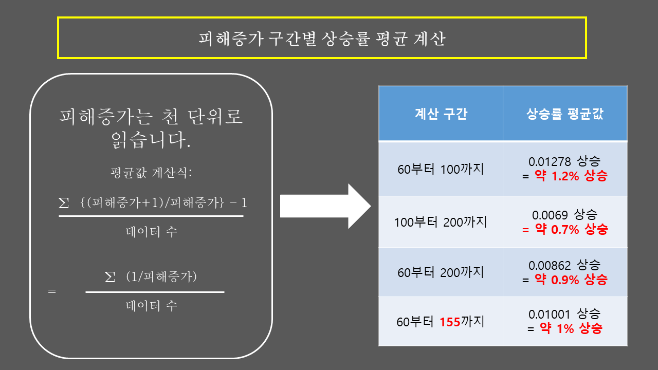 액션쾌감!!! 던전앤파이터!