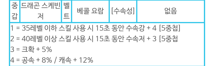 액션쾌감!!! 던전앤파이터!