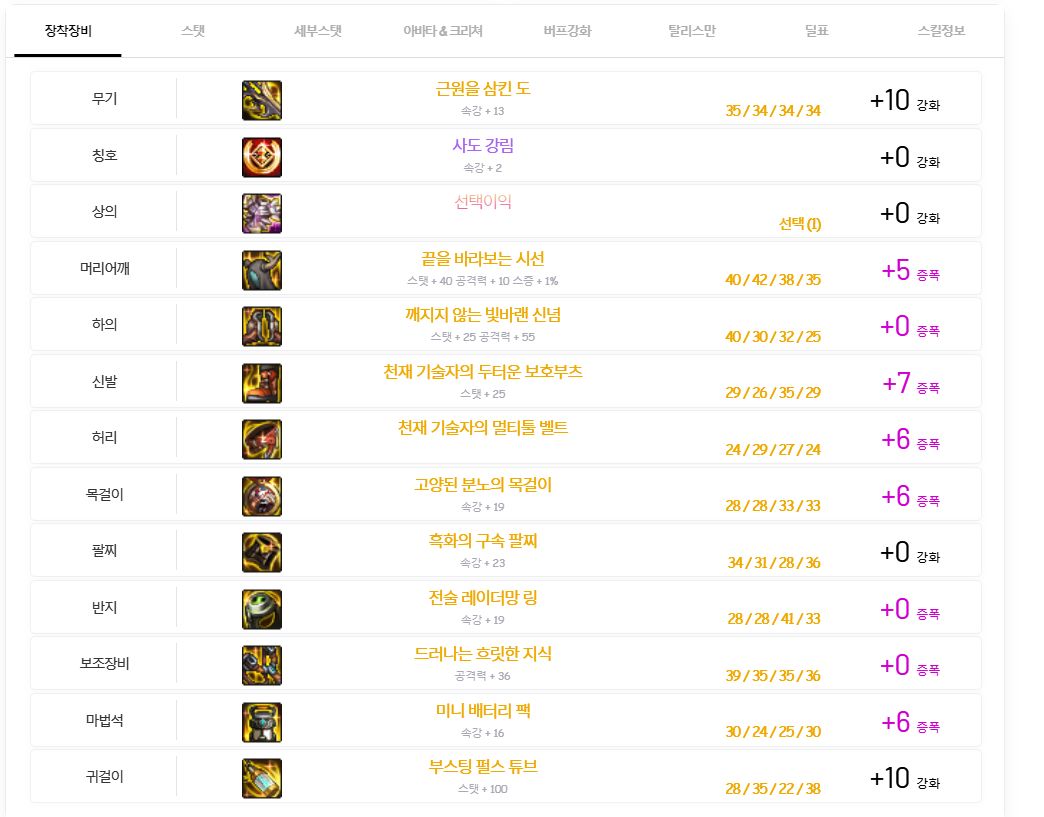 액션쾌감!!! 던전앤파이터!