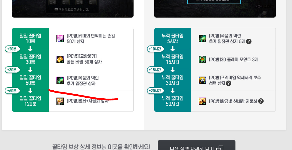액션쾌감!!! 던전앤파이터!