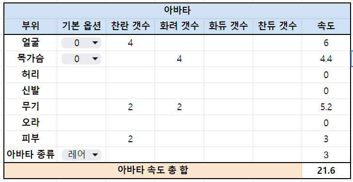 액션쾌감!!! 던전앤파이터! 액션쾌감!!! 던전앤파이터!