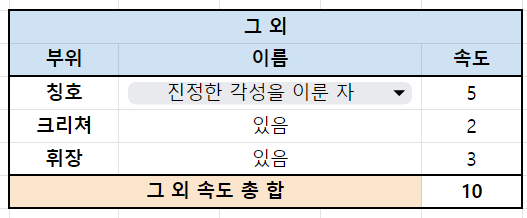 액션쾌감!!! 던전앤파이터! 액션쾌감!!! 던전앤파이터!