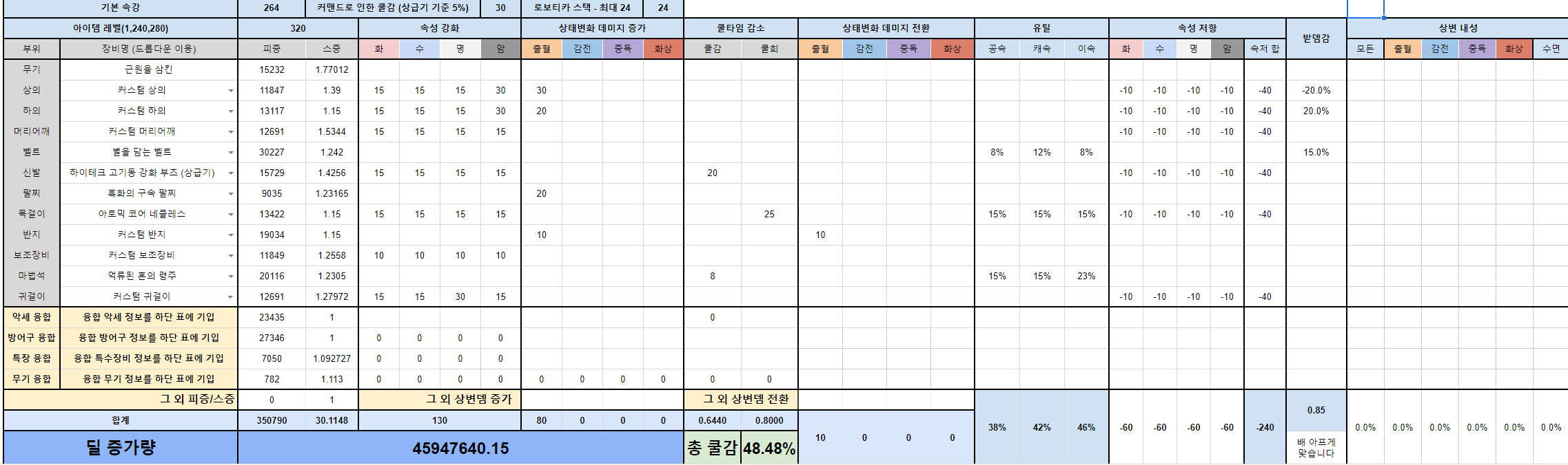 액션쾌감!!! 던전앤파이터! 액션쾌감!!! 던전앤파이터!