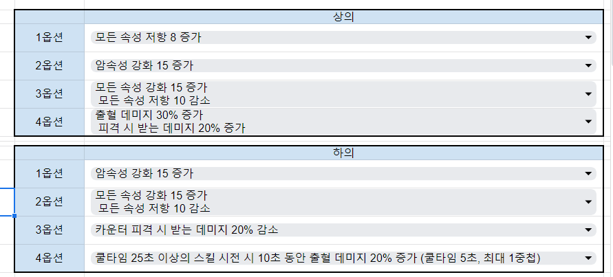 액션쾌감!!! 던전앤파이터!
