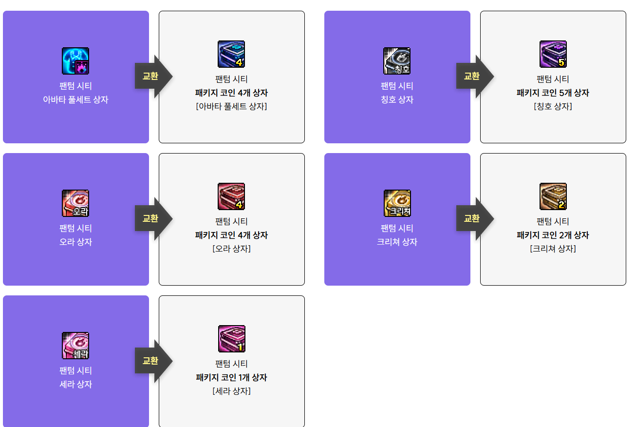 액션쾌감!!! 던전앤파이터!