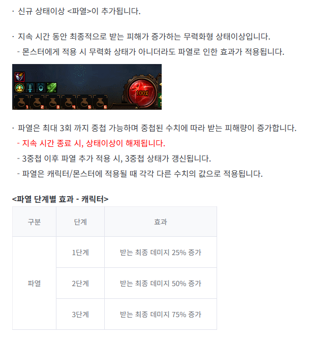 뉴비가 중천 상급던전에서 살아남는 사소한 팁 - 생존(융합석/소모품)