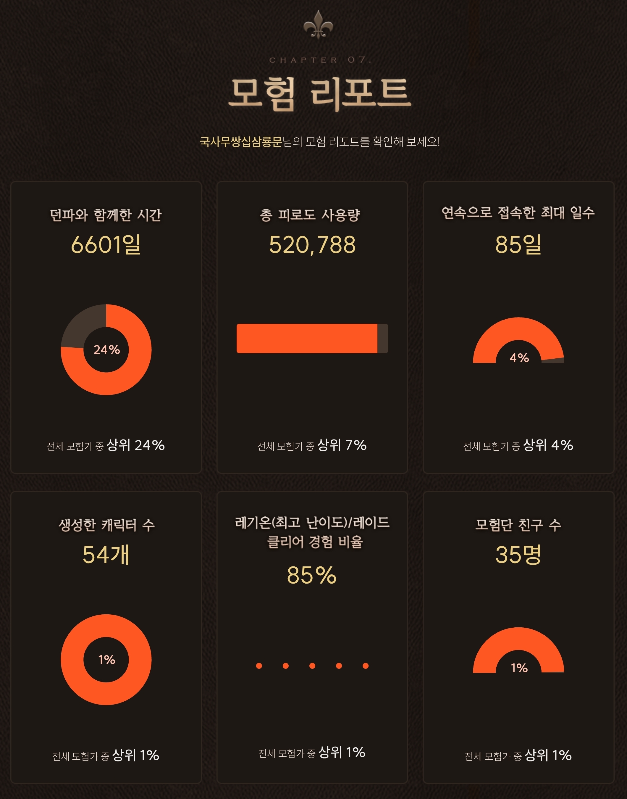 액션쾌감!!! 던전앤파이터!