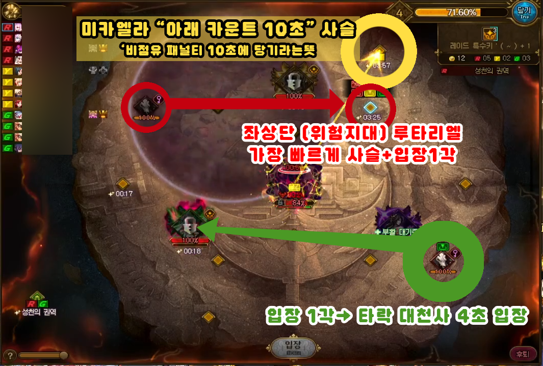 명예 보상 이벤트 마지막주차] 어느덧 성유물 해방을 하신 기념으로 미카엘라 하드를 가봐야겠다 생각하신다면 