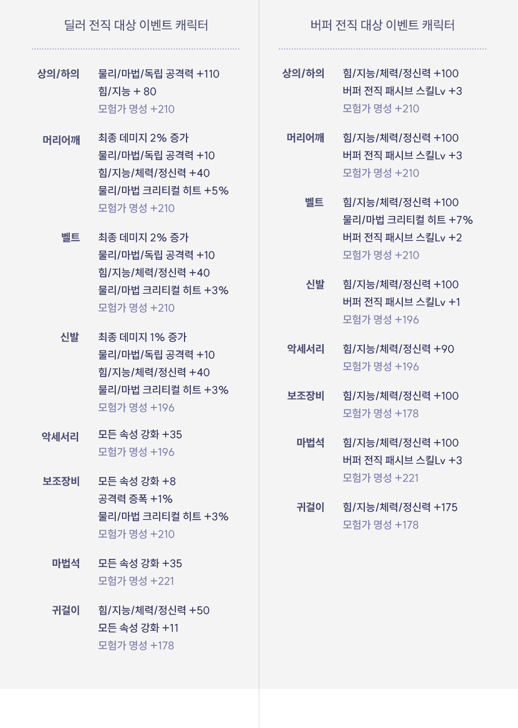 마법 부여 지원 상자 목록