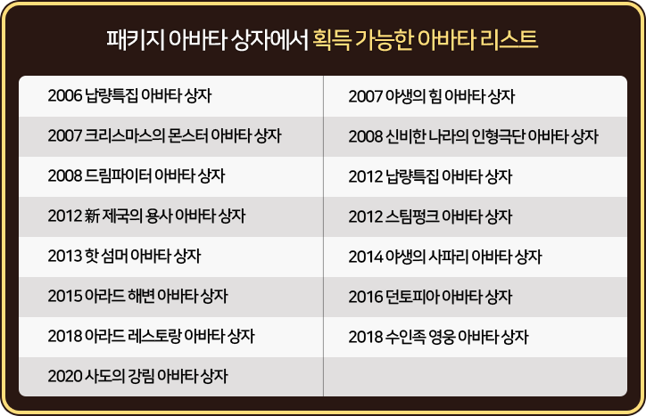 지금은 구할 수 없는 패키지들의 아바타를 풀세트 리스트